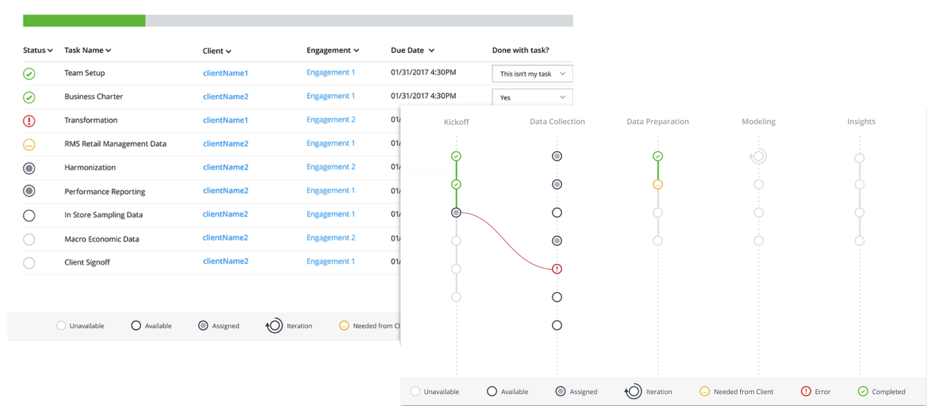 Screenshot of data viz ideas for monitoring engagement process