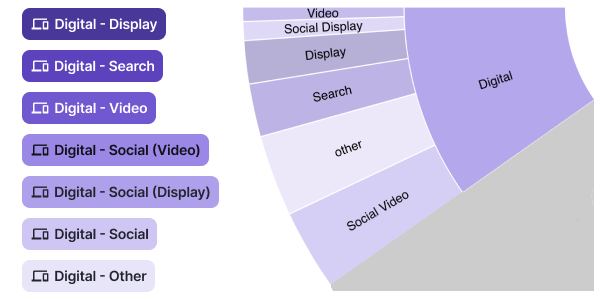An example of chips and a color palette