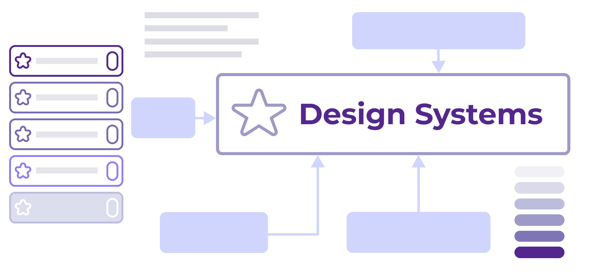 Design Systems