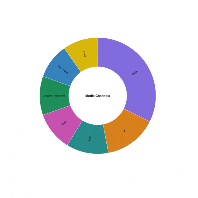 screenshot of an animated visualization of a zoomable donut chart